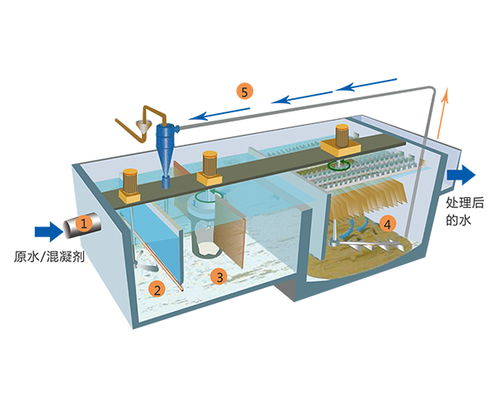 南京一体化提升泵站 合肥沃雨环保公司 一体化提升泵站厂家